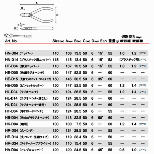 Kìm cắt mũi dài Keiba HL-D04