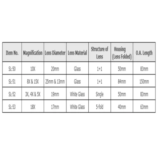 Kính lúp gấp bỏ túi Engineer 1 đầu SL-50